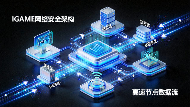 IGAME网络安全架构与高速节点数据流可视化呈现